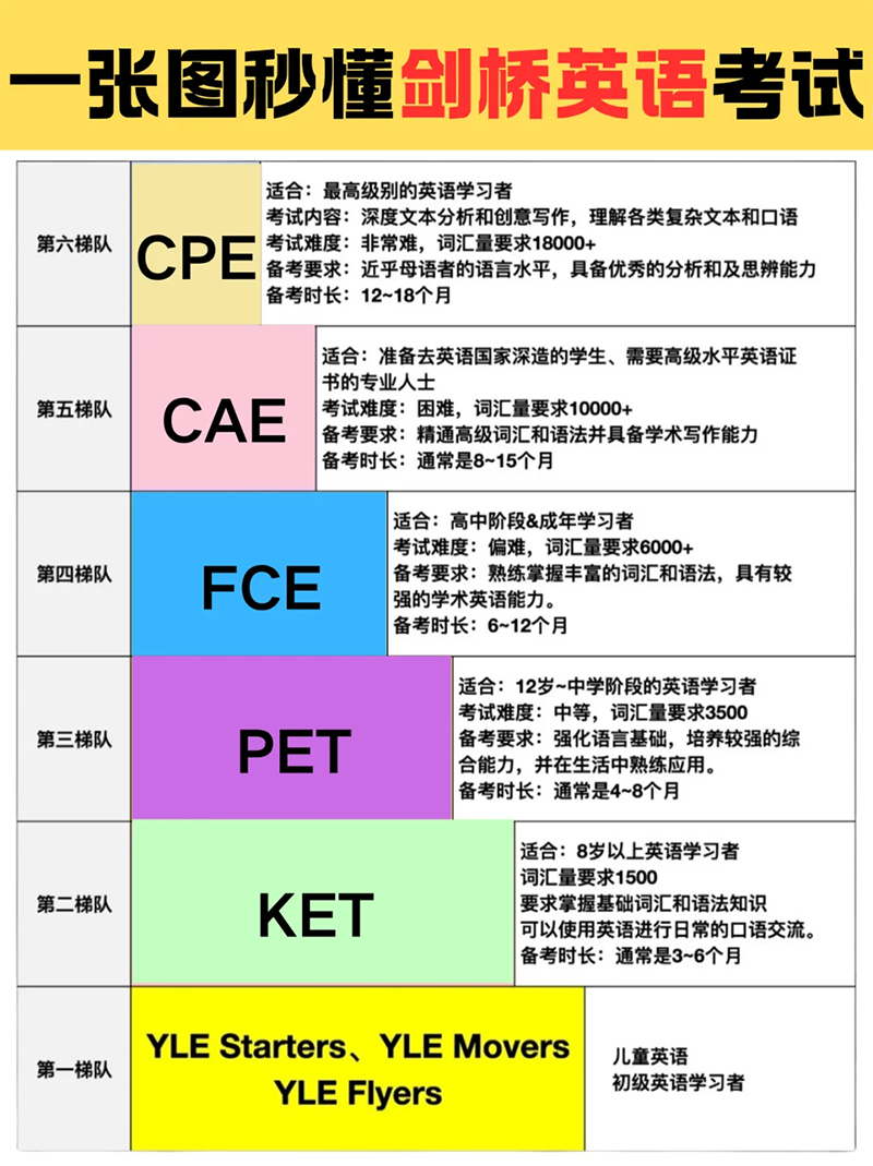 KET·ѧϰһ