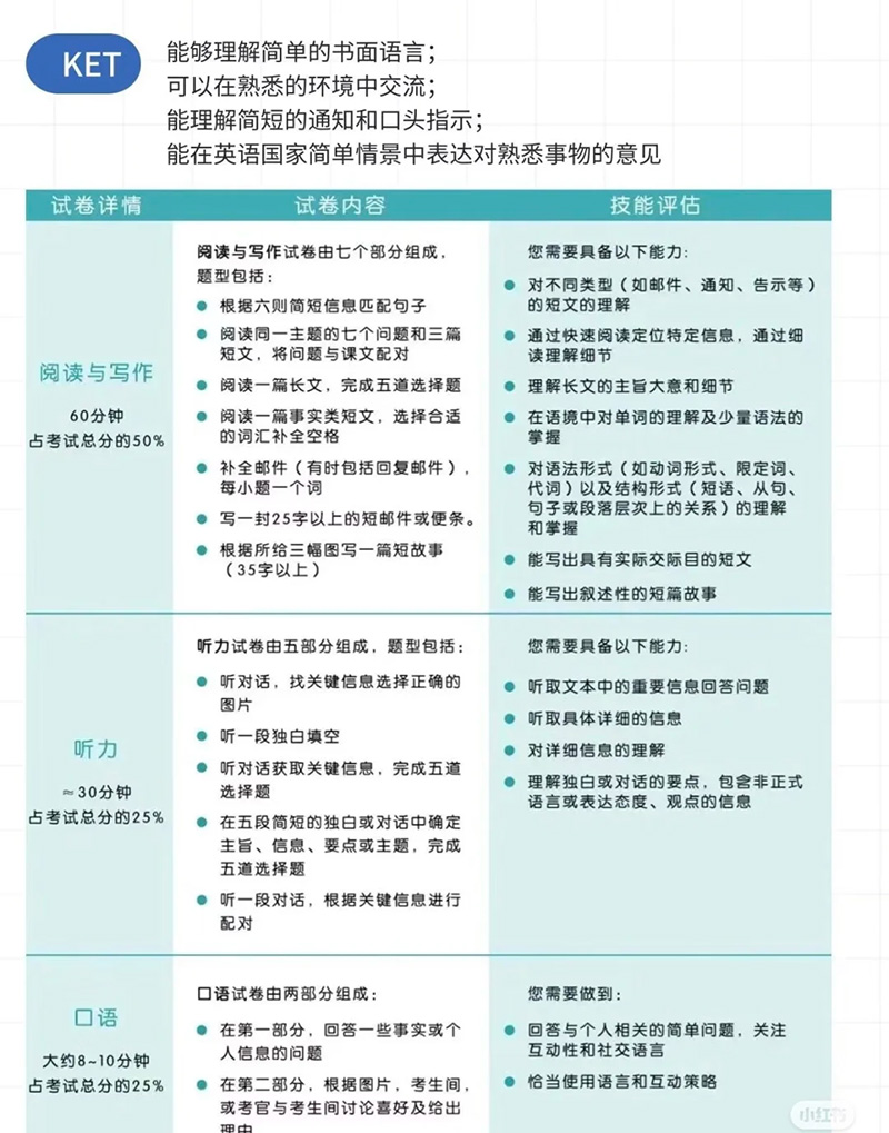 KET-PET-FCE有什么区别 KET-PET-FCE有什么区别